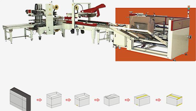 Packing line of auto case erector, cover folding case sealer,and edge case seal