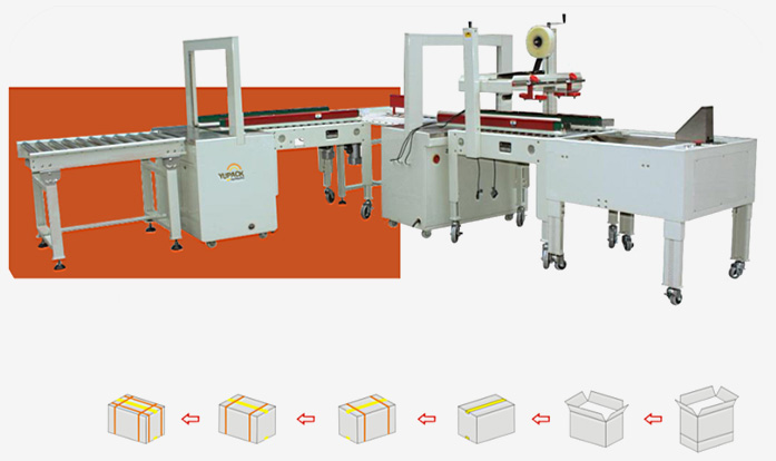 Packing line of semi-autocase erector&case sealer& #-shaped type strapping 