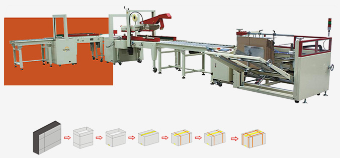 Packing line of case erector,cover folding Case Sealer,and #-shaped strapping machine